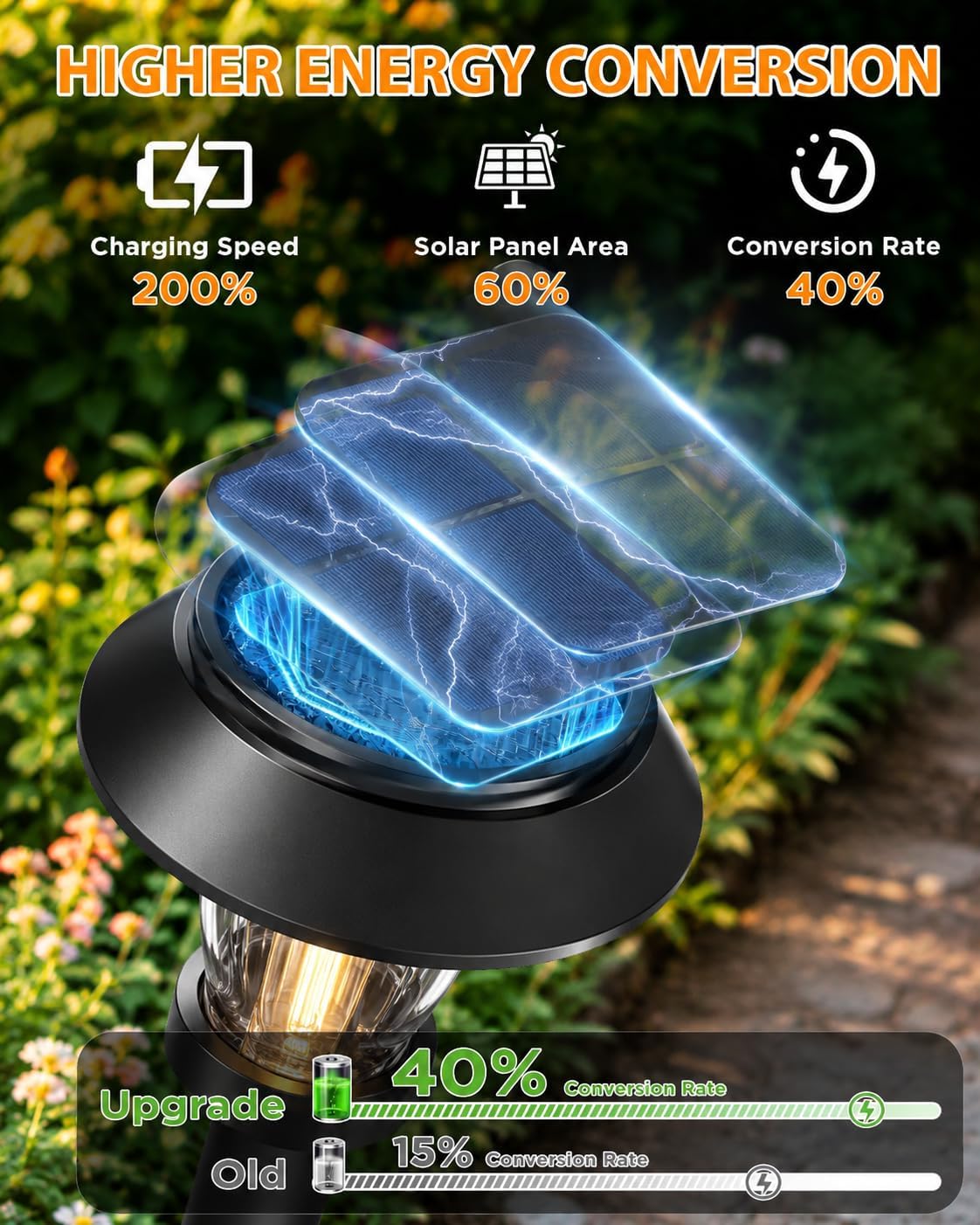 Waterproof Solar Garden Pathway Lights