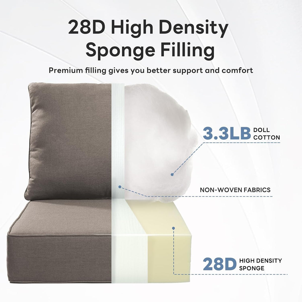 Thick Waterproof Patio Chair Cushions