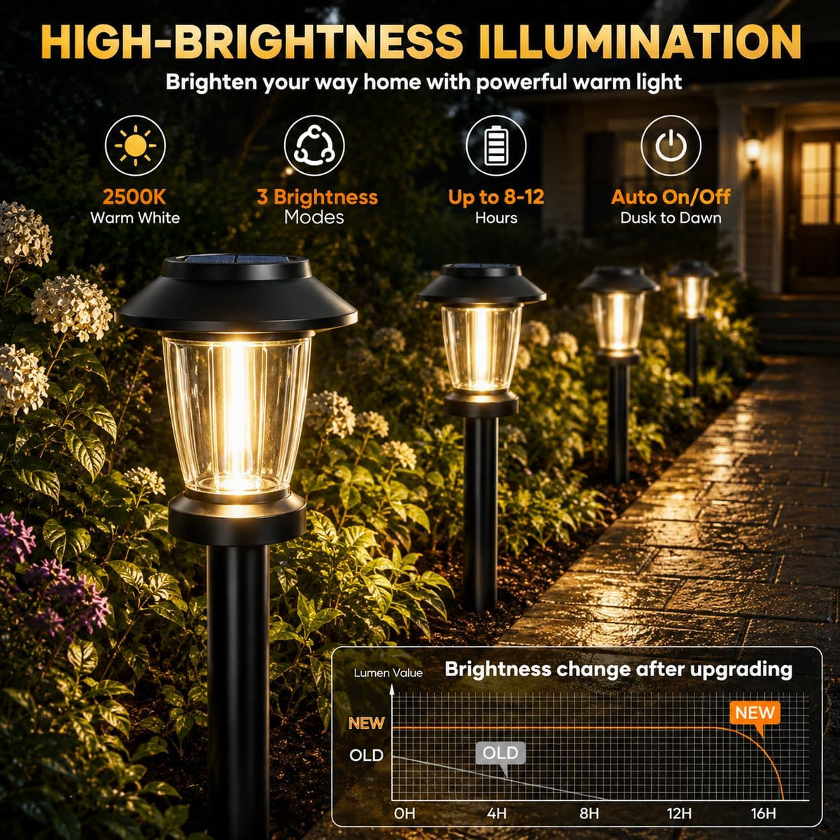 Waterproof Solar Garden Pathway Lights